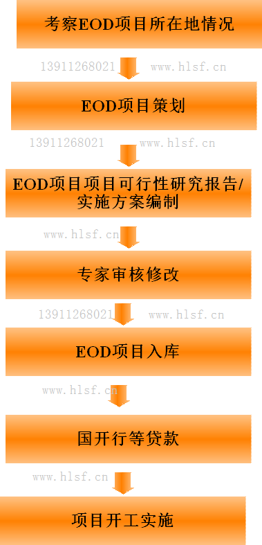 项目开发流程