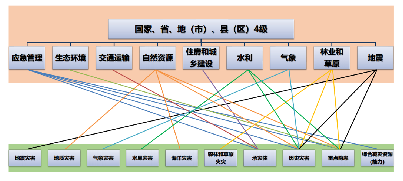 软件