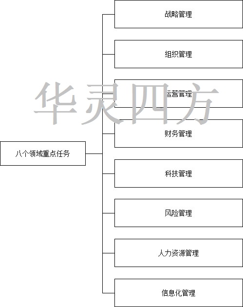 八大领域