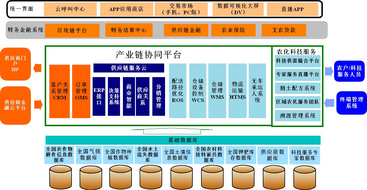 信息系统